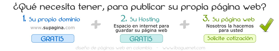 paginas web responsive colombia